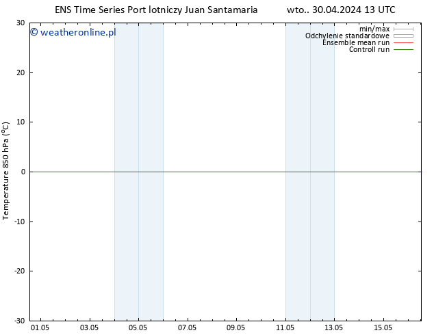 Temp. 850 hPa GEFS TS wto. 30.04.2024 13 UTC