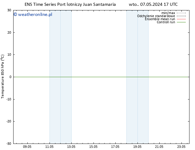 Temp. 850 hPa GEFS TS wto. 07.05.2024 23 UTC