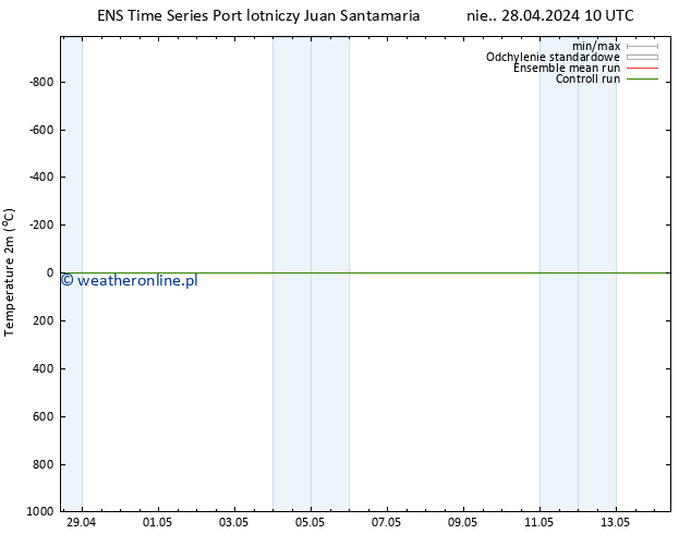 mapa temperatury (2m) GEFS TS so. 04.05.2024 16 UTC