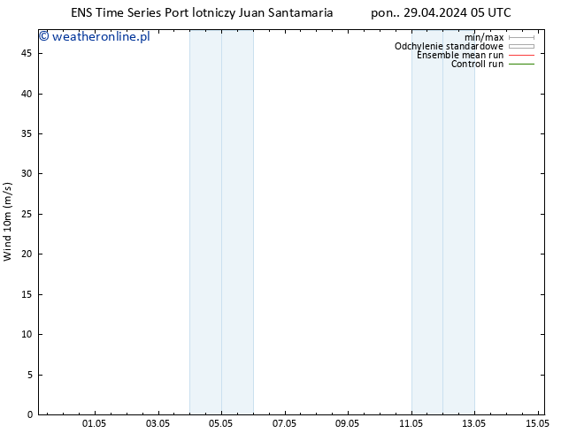 wiatr 10 m GEFS TS pon. 06.05.2024 11 UTC