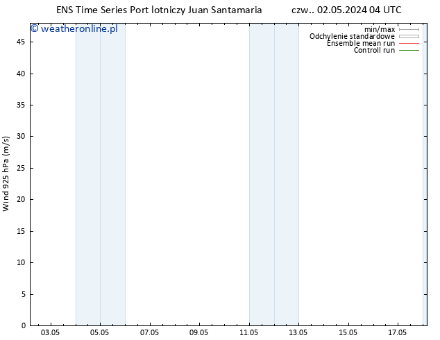 wiatr 925 hPa GEFS TS pt. 03.05.2024 16 UTC