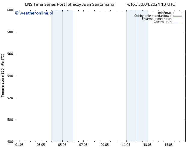 Height 500 hPa GEFS TS śro. 01.05.2024 13 UTC