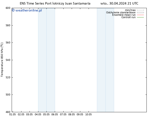 Height 500 hPa GEFS TS pon. 06.05.2024 21 UTC