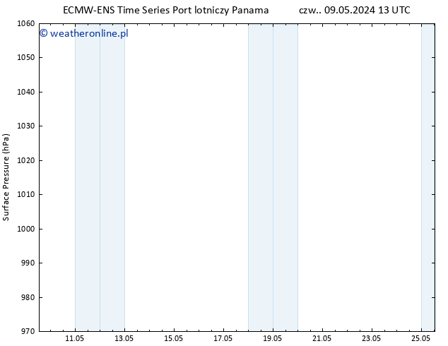 ciśnienie ALL TS pt. 10.05.2024 13 UTC