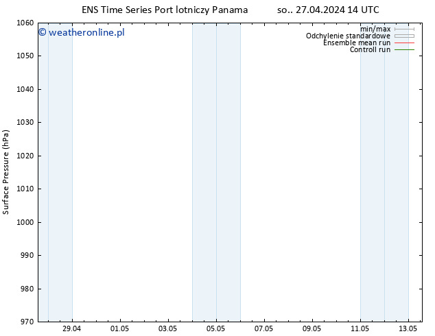 ciśnienie GEFS TS so. 27.04.2024 20 UTC