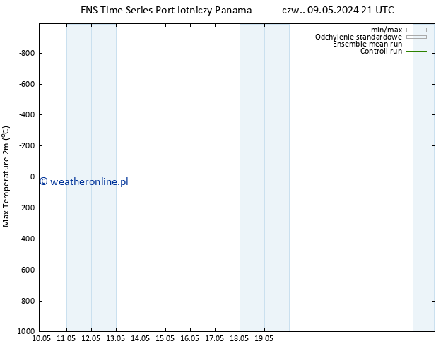 Max. Temperatura (2m) GEFS TS pt. 10.05.2024 03 UTC