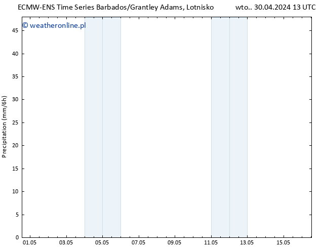 opad ALL TS wto. 30.04.2024 19 UTC