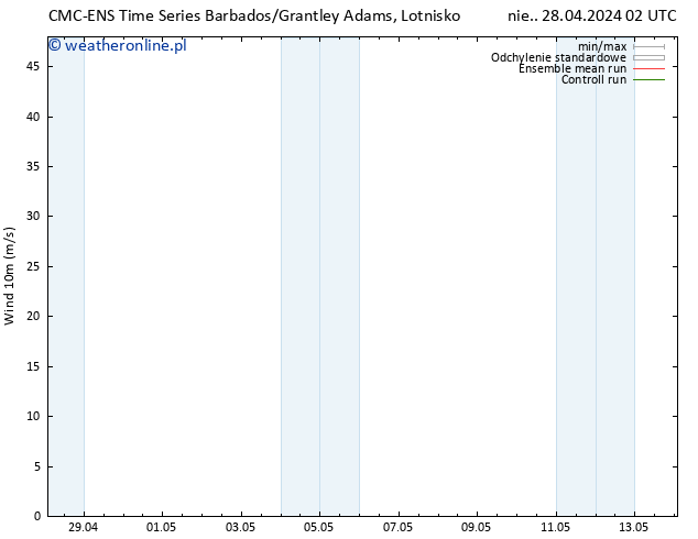 wiatr 10 m CMC TS nie. 28.04.2024 02 UTC