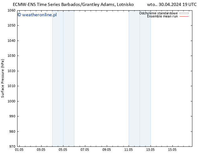 ciśnienie ECMWFTS śro. 08.05.2024 19 UTC