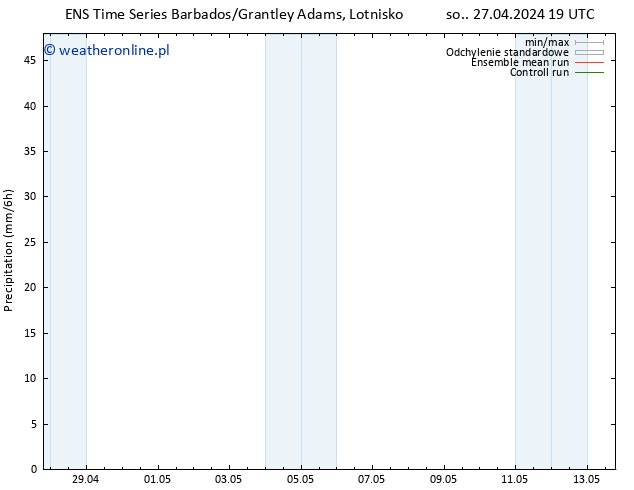 opad GEFS TS nie. 28.04.2024 01 UTC