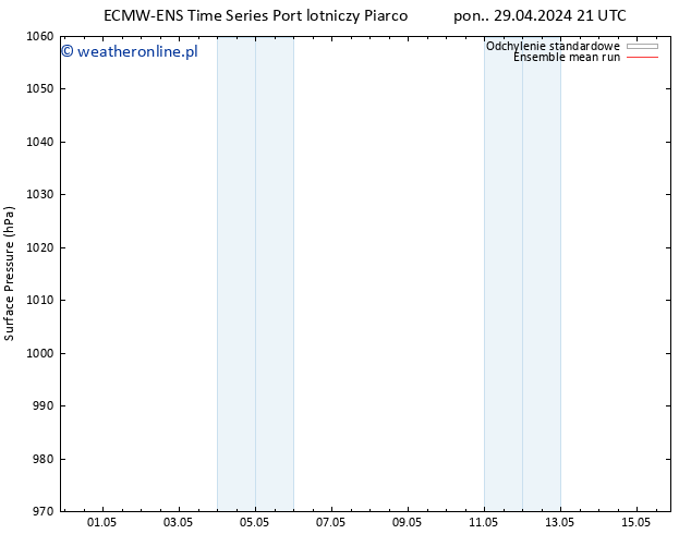 ciśnienie ECMWFTS pt. 03.05.2024 21 UTC