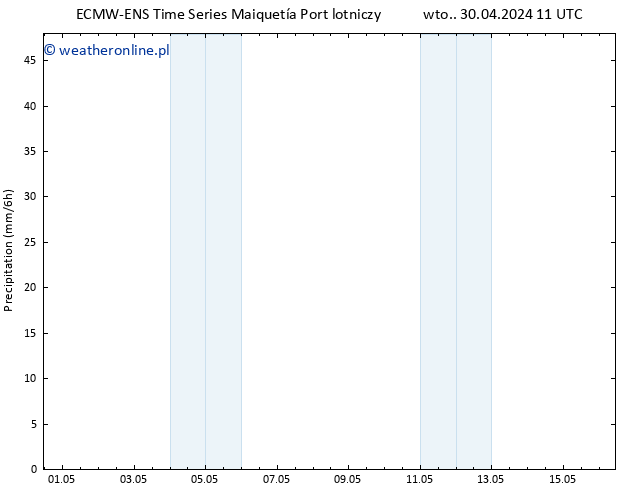 opad ALL TS wto. 30.04.2024 17 UTC