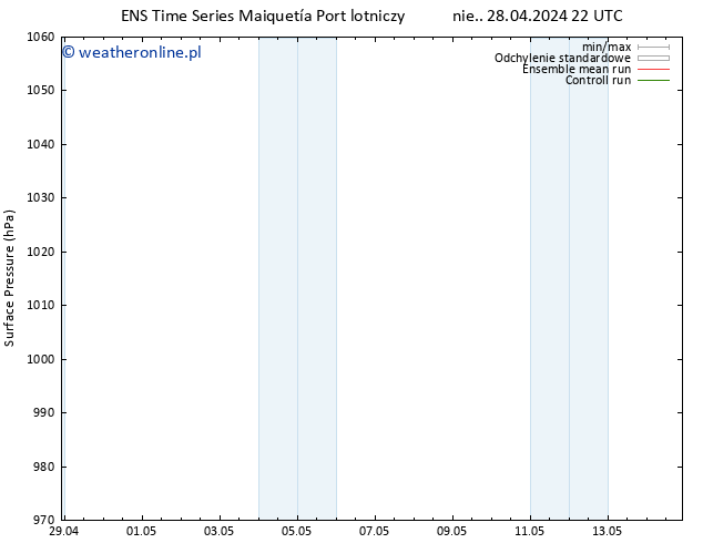 ciśnienie GEFS TS pon. 06.05.2024 22 UTC