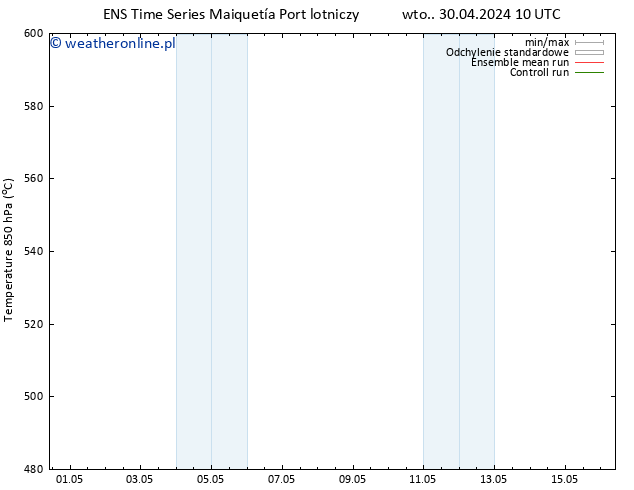 Height 500 hPa GEFS TS pt. 03.05.2024 22 UTC