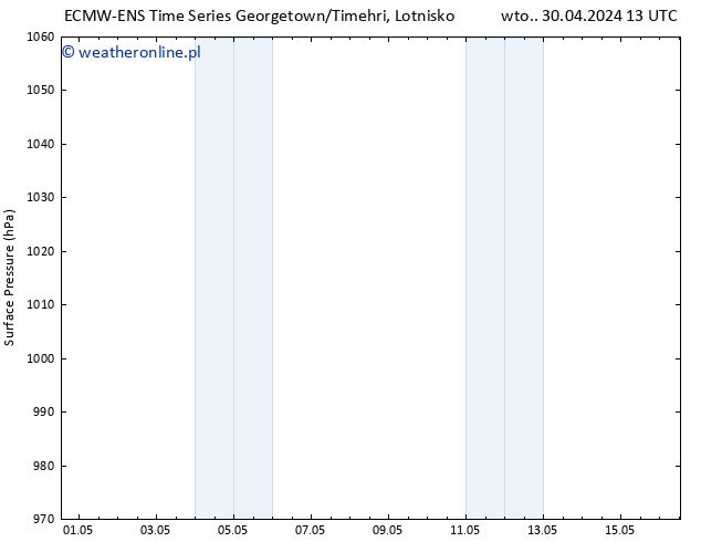 ciśnienie ALL TS wto. 30.04.2024 13 UTC