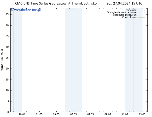 wiatr 10 m CMC TS so. 27.04.2024 15 UTC