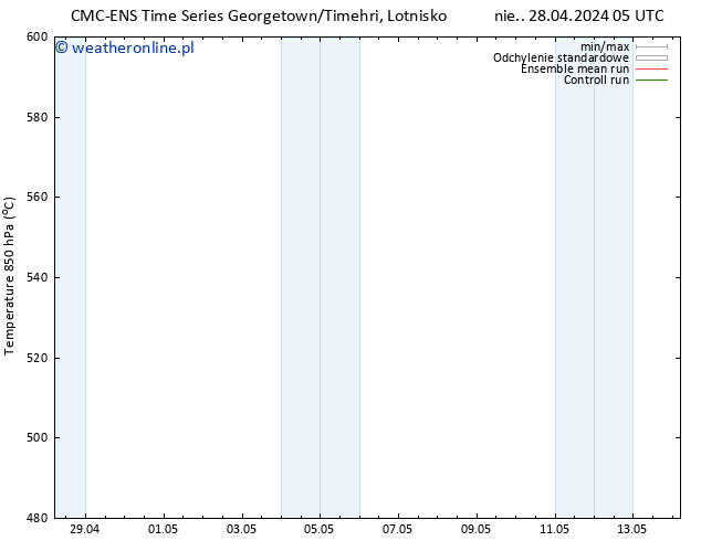 Height 500 hPa CMC TS pon. 06.05.2024 17 UTC