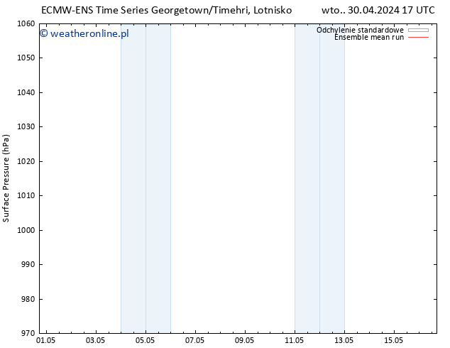 ciśnienie ECMWFTS śro. 08.05.2024 17 UTC