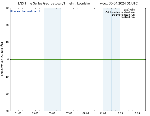 Temp. 850 hPa GEFS TS śro. 01.05.2024 19 UTC