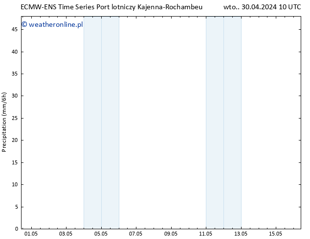 opad ALL TS wto. 30.04.2024 16 UTC