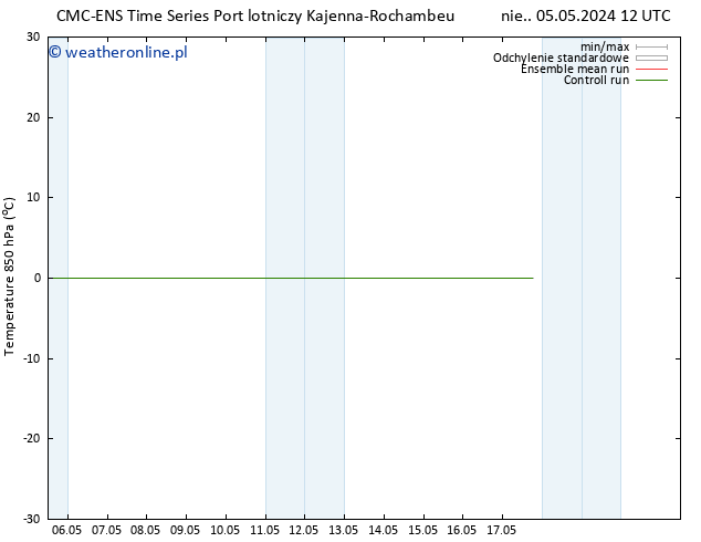 Temp. 850 hPa CMC TS nie. 05.05.2024 18 UTC
