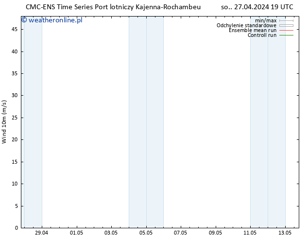 wiatr 10 m CMC TS so. 27.04.2024 19 UTC