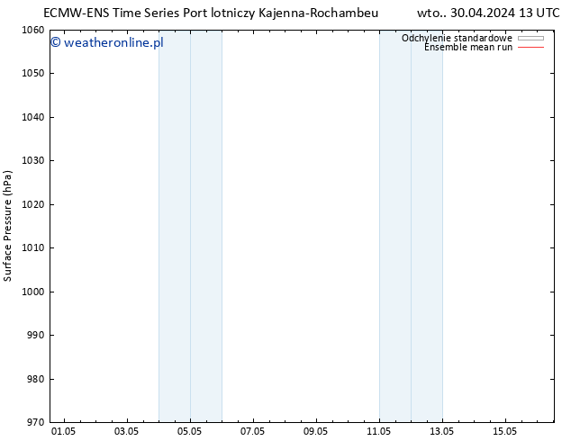 ciśnienie ECMWFTS śro. 01.05.2024 13 UTC