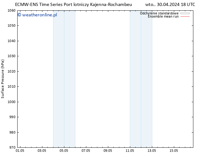 ciśnienie ECMWFTS śro. 08.05.2024 18 UTC