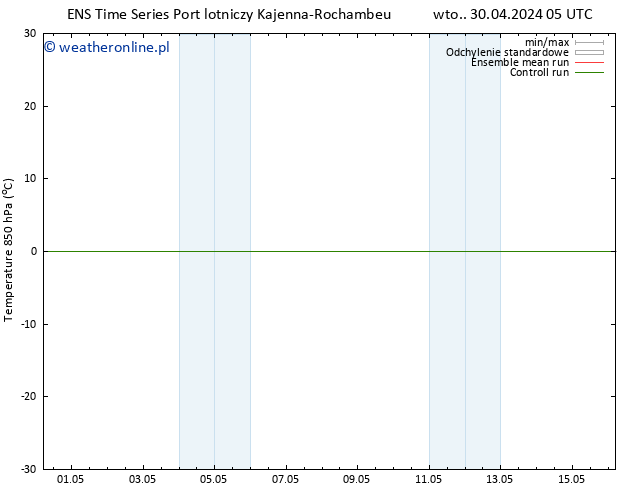 Temp. 850 hPa GEFS TS śro. 01.05.2024 23 UTC