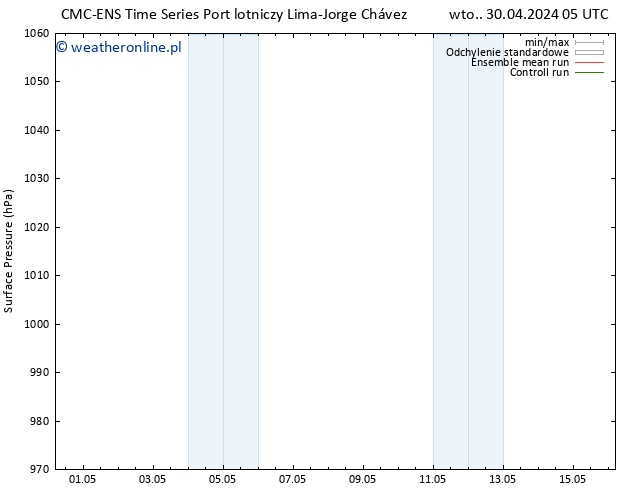 ciśnienie CMC TS so. 04.05.2024 11 UTC