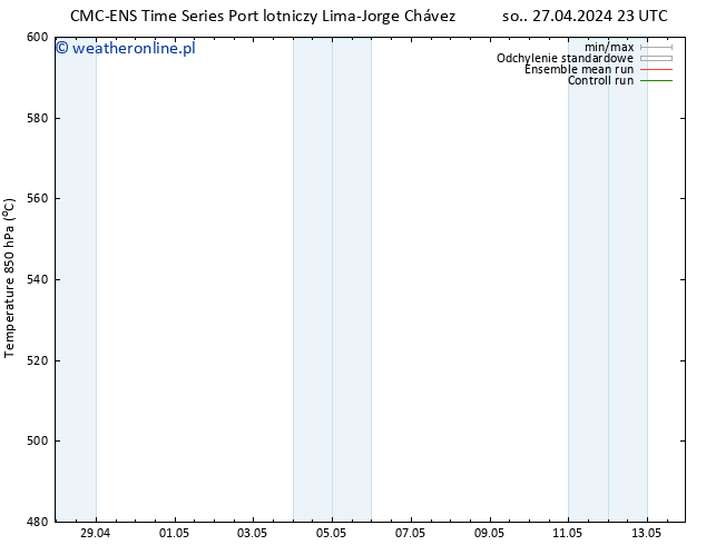 Height 500 hPa CMC TS pon. 06.05.2024 11 UTC