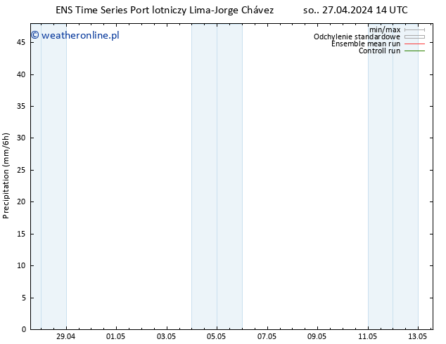 opad GEFS TS so. 27.04.2024 20 UTC