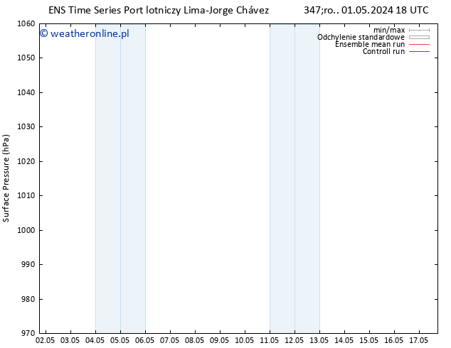 ciśnienie GEFS TS pt. 17.05.2024 18 UTC