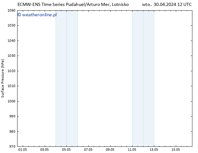 ciśnienie ALL TS wto. 30.04.2024 12 UTC