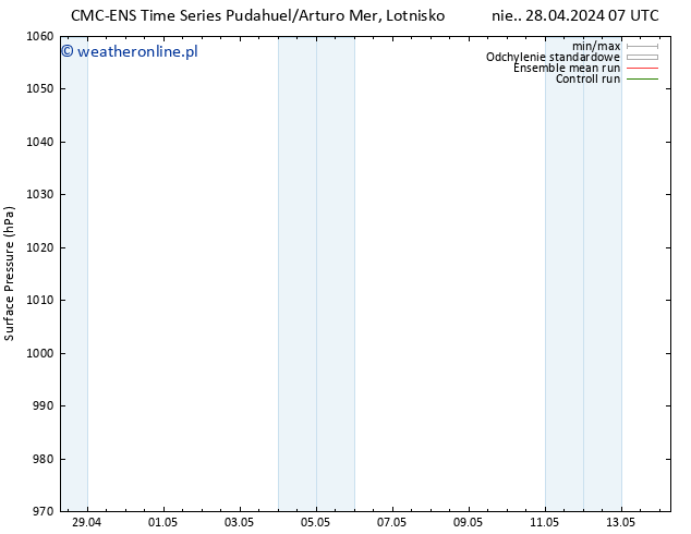 ciśnienie CMC TS pon. 06.05.2024 19 UTC