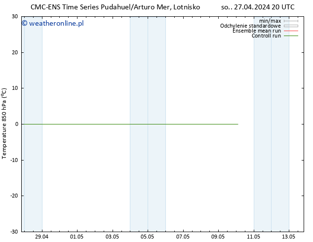 Temp. 850 hPa CMC TS pon. 29.04.2024 02 UTC