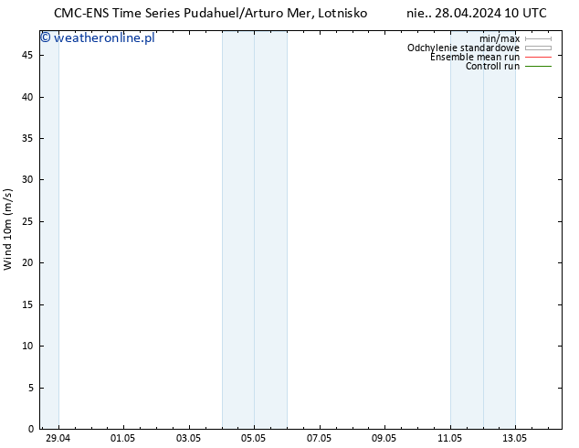 wiatr 10 m CMC TS nie. 28.04.2024 10 UTC