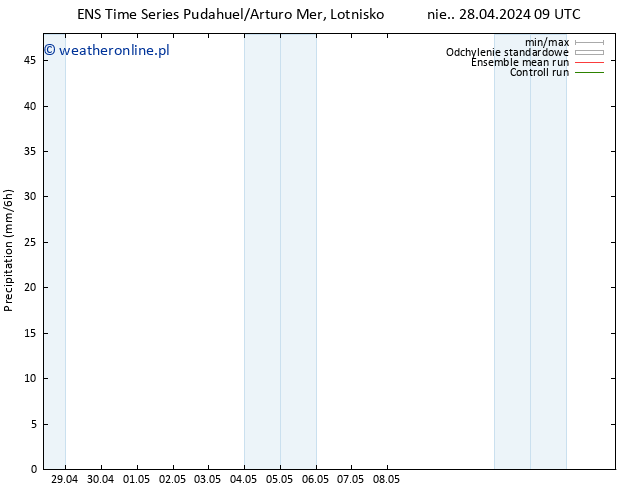 opad GEFS TS nie. 28.04.2024 15 UTC