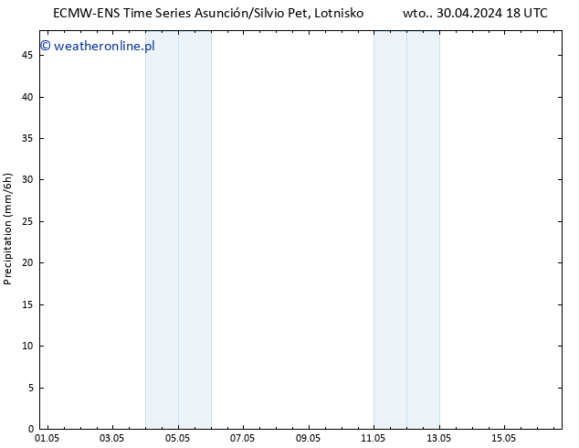 opad ALL TS śro. 01.05.2024 00 UTC