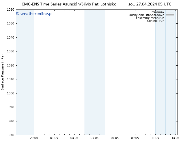 ciśnienie CMC TS so. 27.04.2024 11 UTC