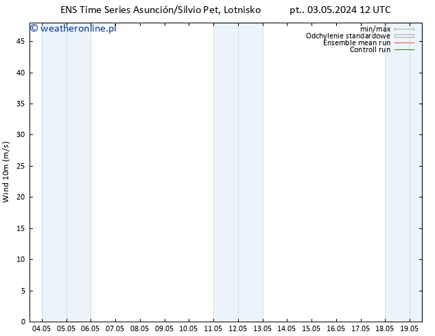 wiatr 10 m GEFS TS nie. 05.05.2024 12 UTC