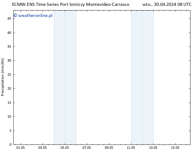 opad ALL TS wto. 30.04.2024 14 UTC