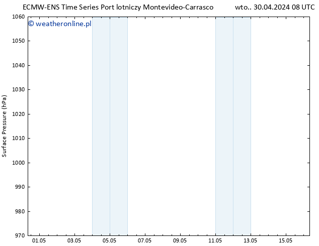 ciśnienie ALL TS wto. 30.04.2024 08 UTC