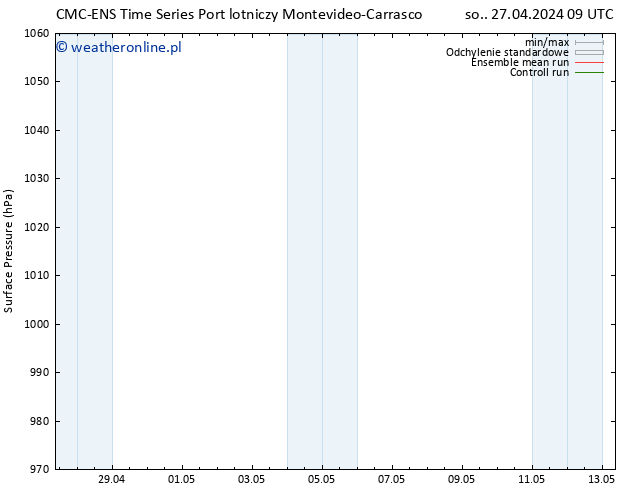 ciśnienie CMC TS so. 27.04.2024 09 UTC