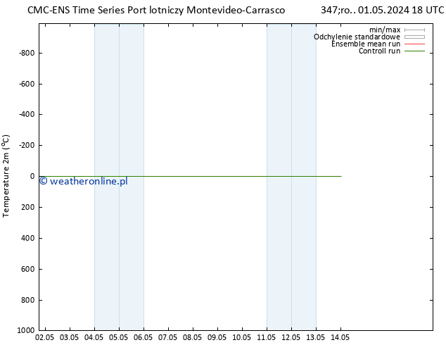 mapa temperatury (2m) CMC TS czw. 02.05.2024 18 UTC