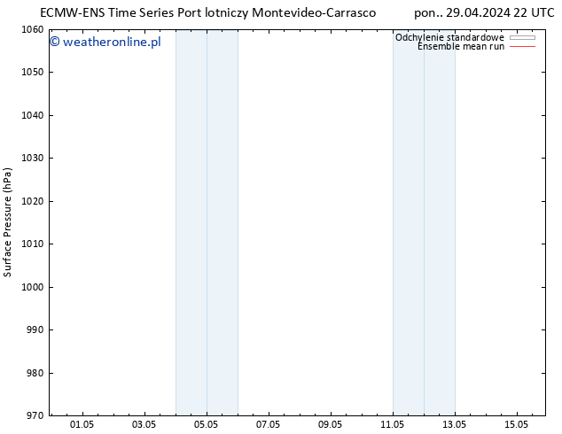 ciśnienie ECMWFTS pt. 03.05.2024 22 UTC