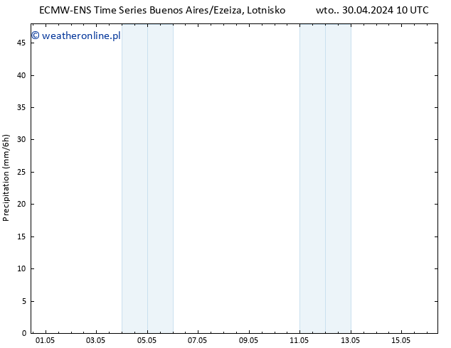 opad ALL TS wto. 30.04.2024 16 UTC