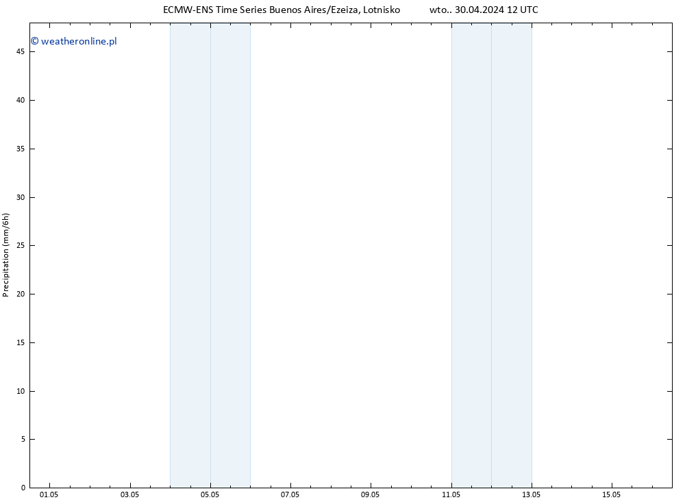 opad ALL TS wto. 30.04.2024 18 UTC