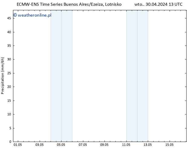 opad ALL TS wto. 30.04.2024 19 UTC