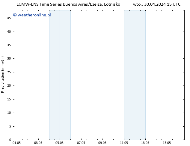 opad ALL TS wto. 30.04.2024 21 UTC